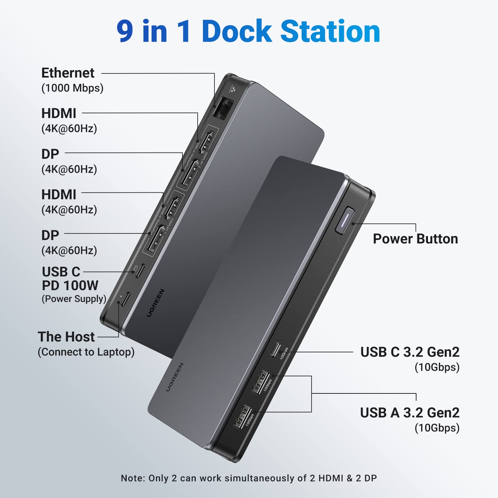 UGREEN Revodok Pro 9-in-1 4K Multi-Display Docking Station